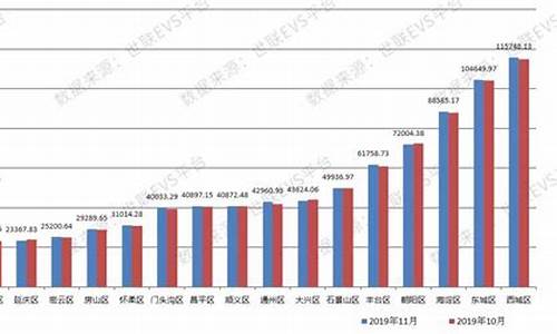 北京二手房交易数据_北京二手房交易数据查询