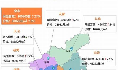 广州二手房缴税计算_2020年广州二手房交易税费计算器