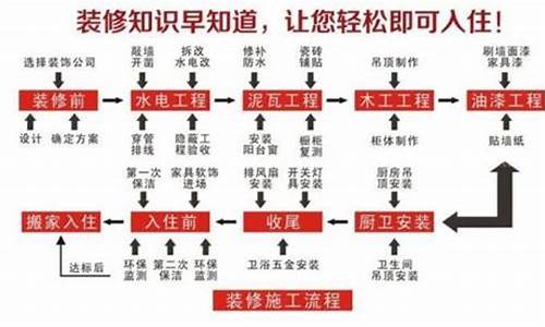 二手房装修翻新顺序表_二手房装修翻新流程