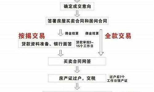 二手房过户通过中介能省税钱吗_二手房过户手续及流程有中介