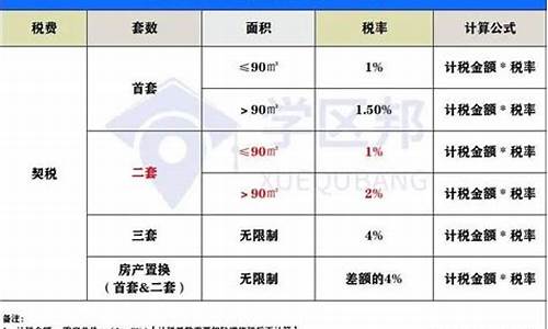 广州市二套房契税新政策2019_广州二套二手房契税2024