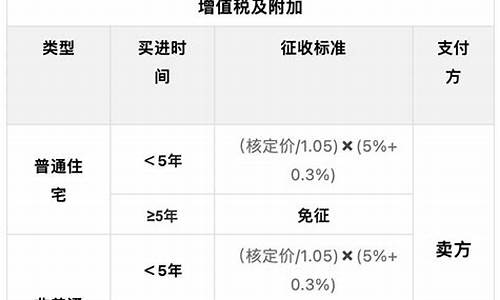 上海二手房买卖有哪些税_上海二手房买卖税费政策