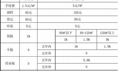 海南二手房过户新政策2021年_海南二手房过户税费怎么计算出