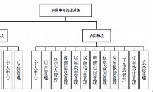 平度房产二手房_平度二手房中介联系方式