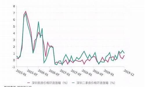 南京二手房价格暴跌_南京二手房价格