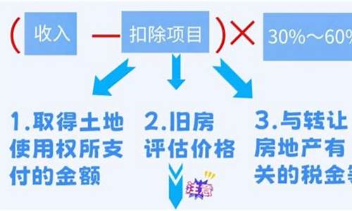 企业买卖二手房_企业出售二手房需要缴纳哪些税费