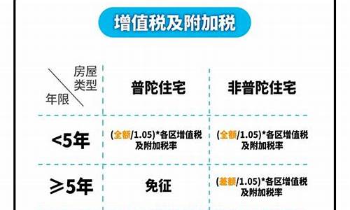 2020上海二手房交易税费计算_上海二手房交易税费一览表20