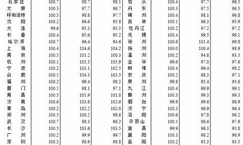 小区二手房价格变动趋势_3595个小区二手房成交参考价